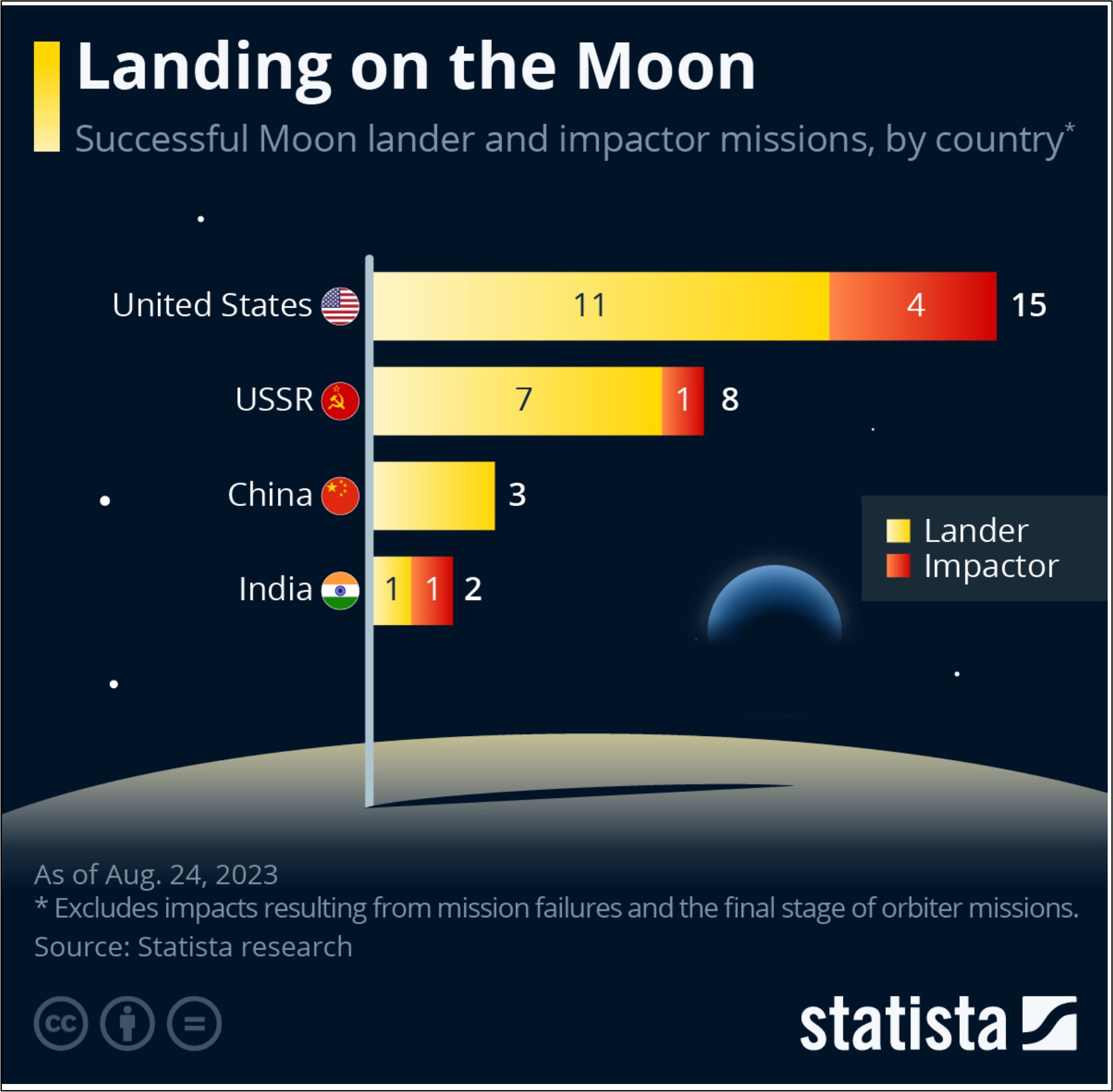 owning the moon