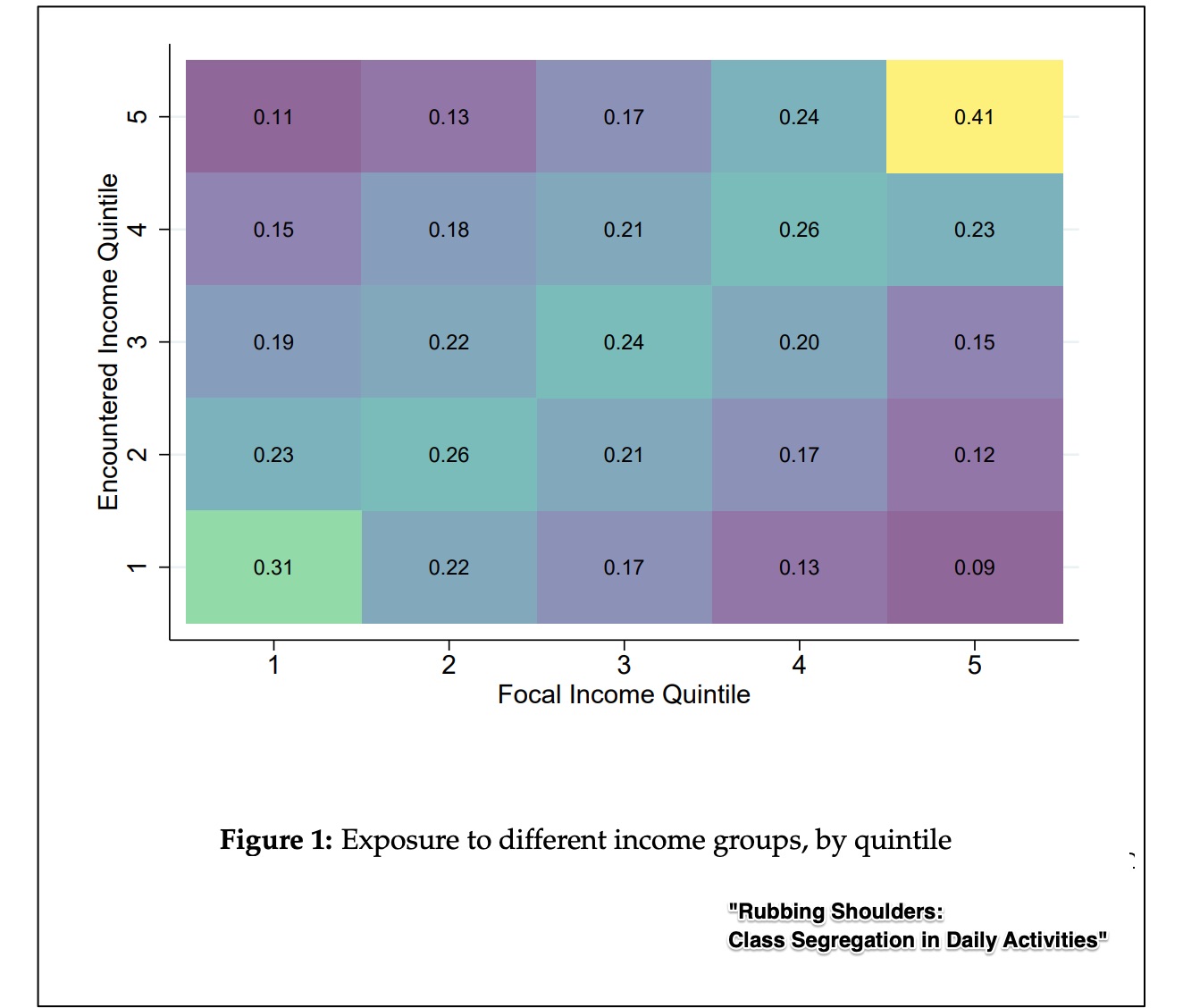 income isolation