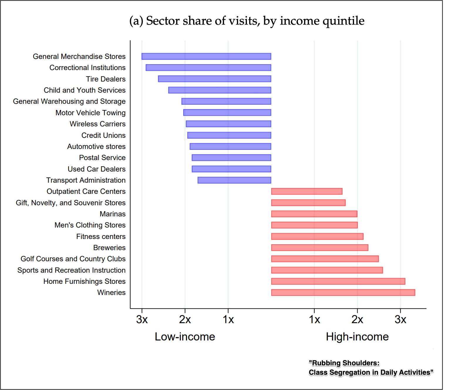 income isolation
