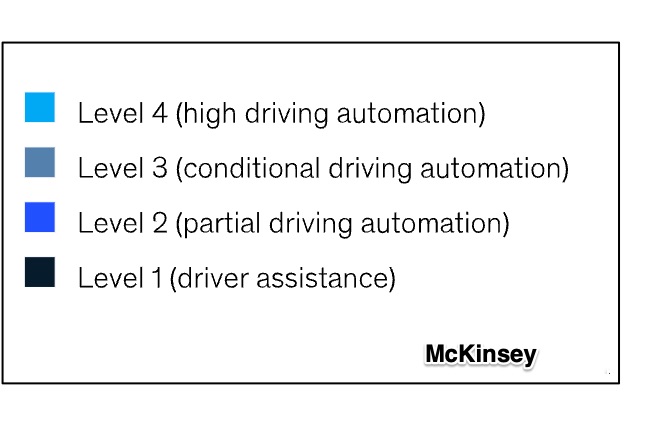 self-driving cars