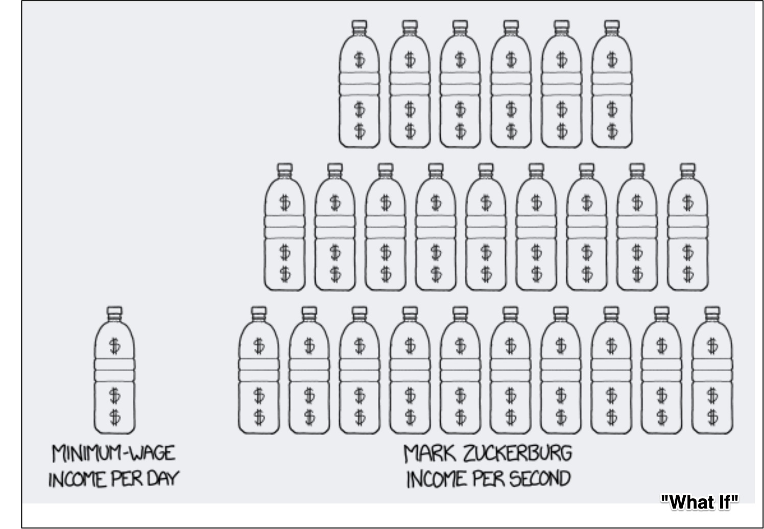 income inequality