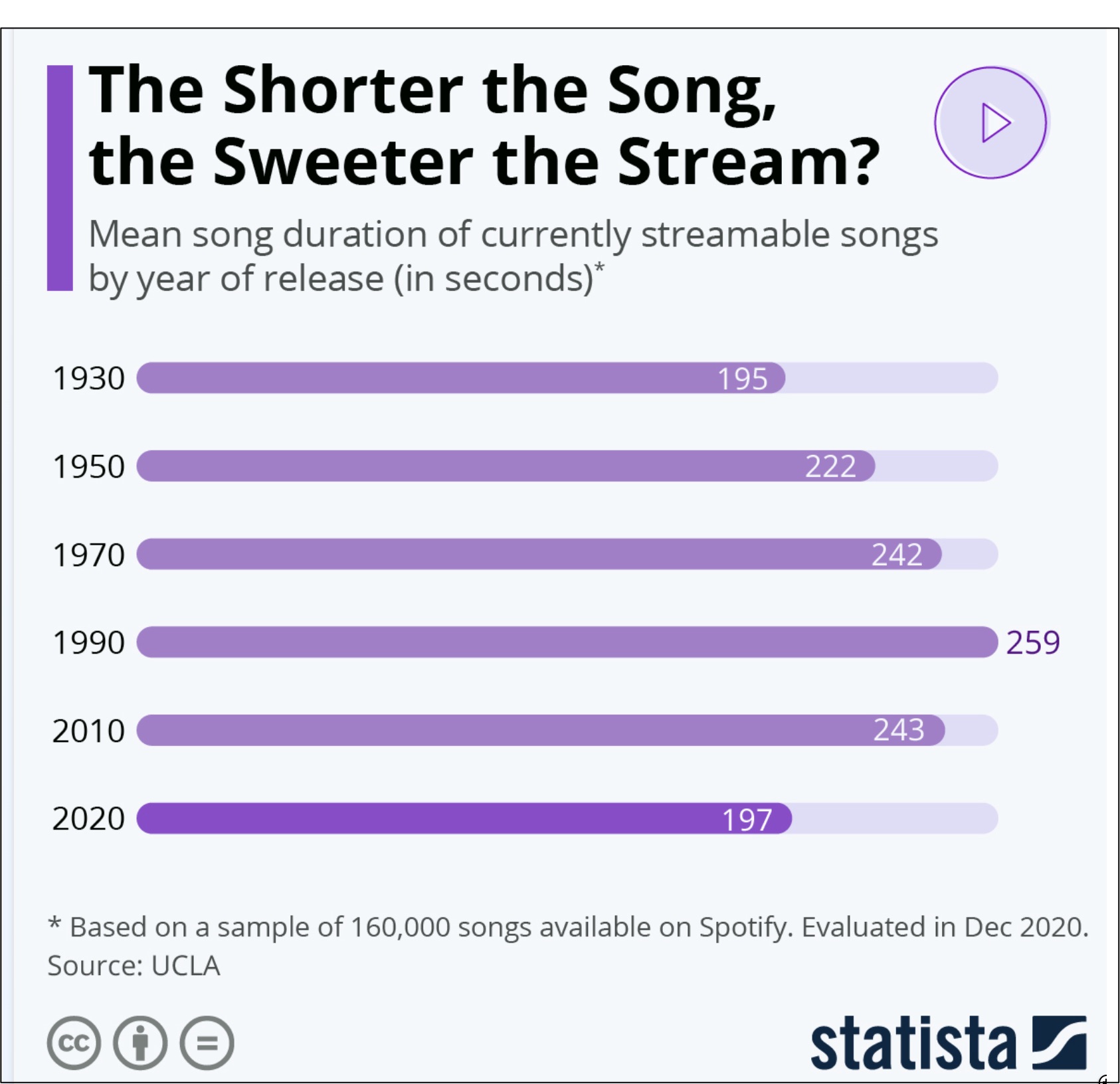 shorter songs