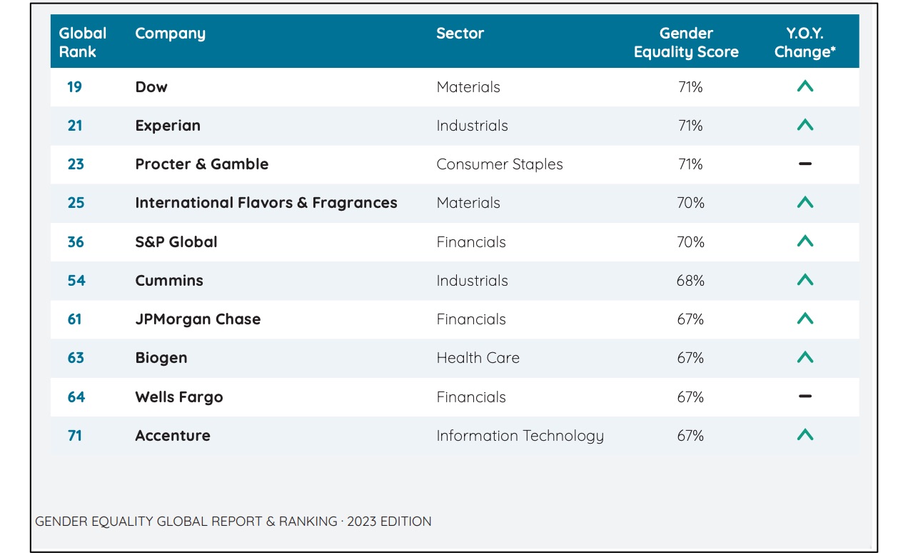 gender leadership