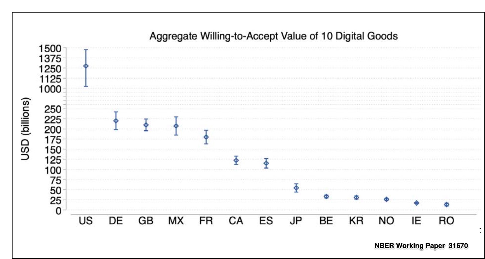 monetizing digital services