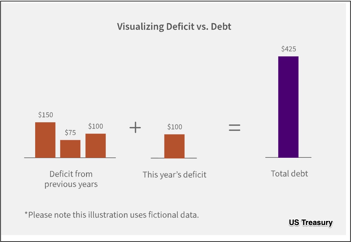 explaining the deficit