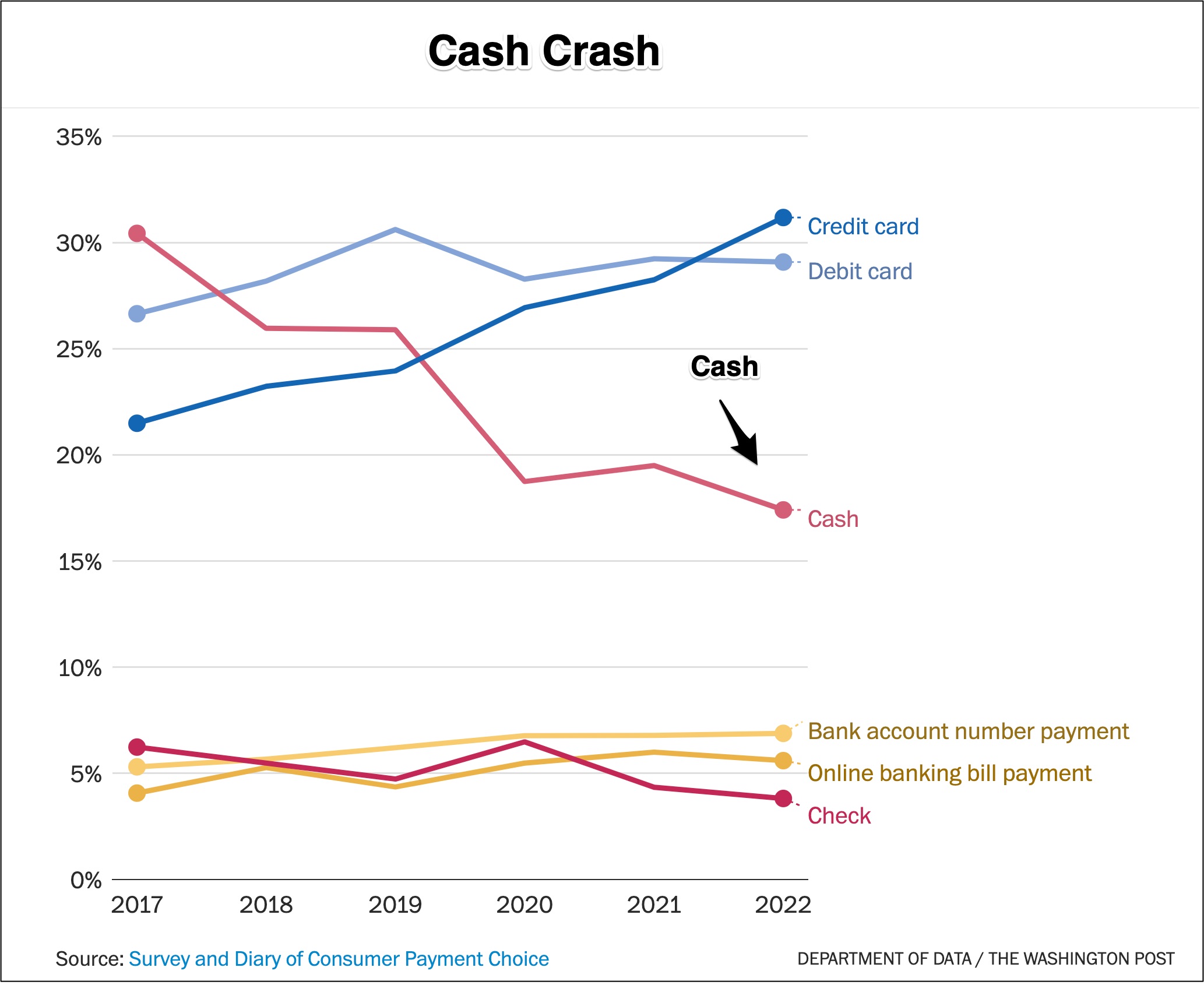 money transactions