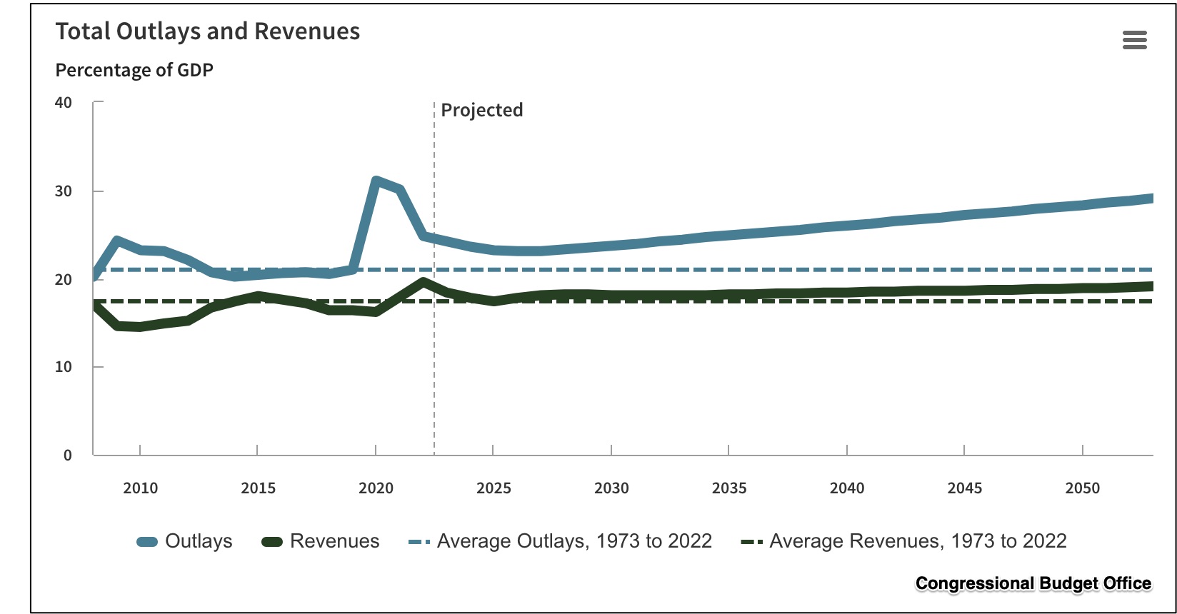 explaining the deficit