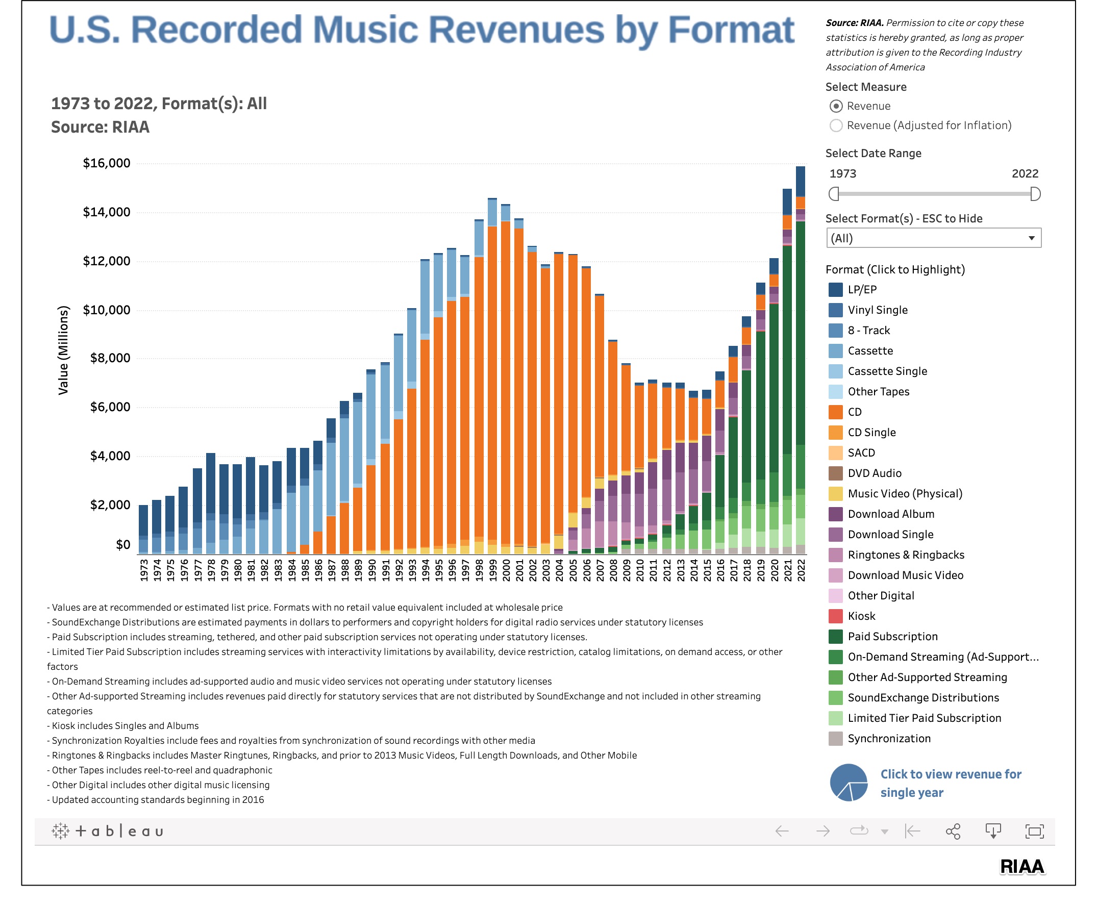 streaming statistics