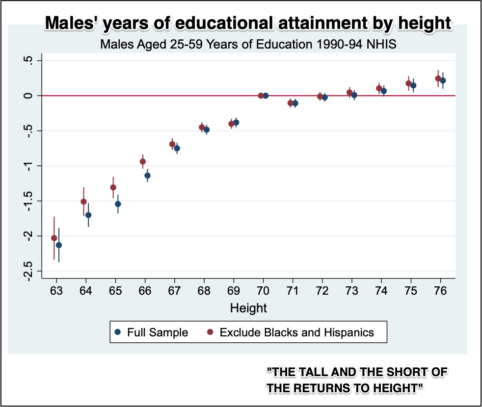 height bias