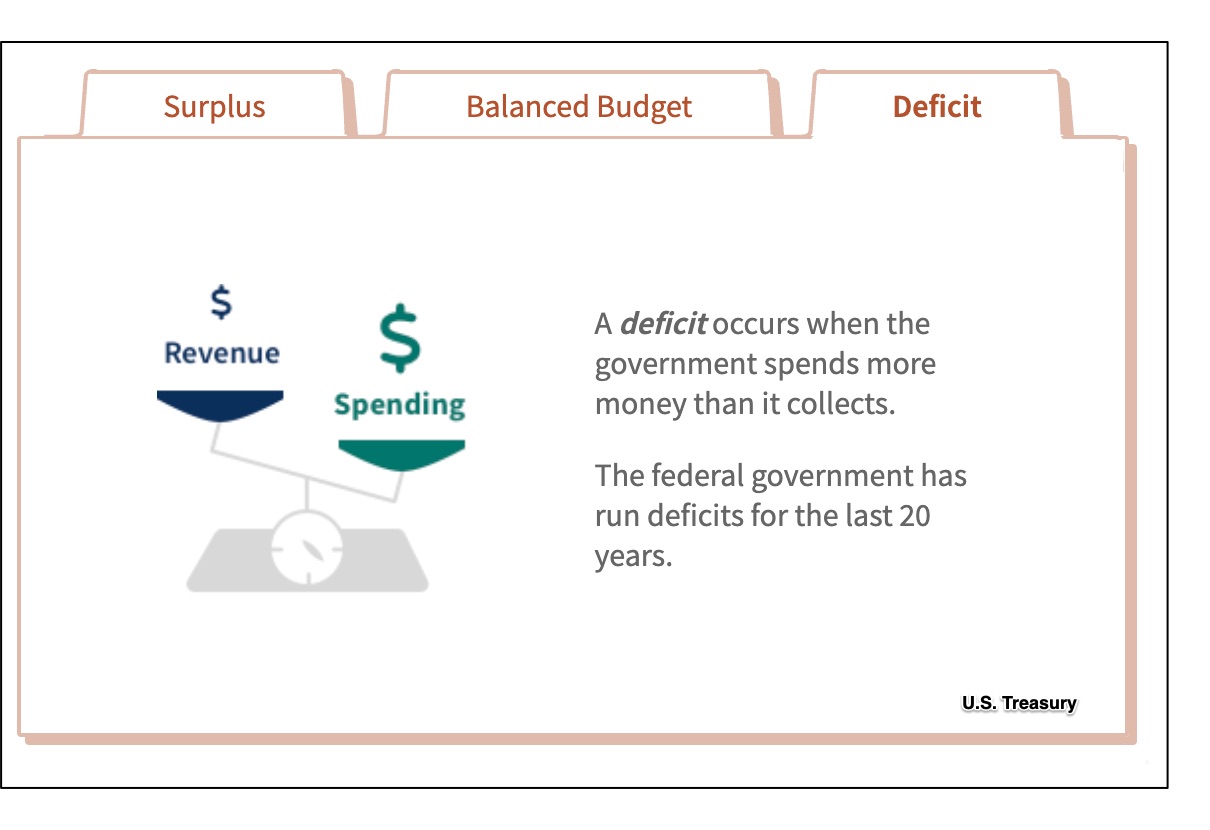 federal deficit