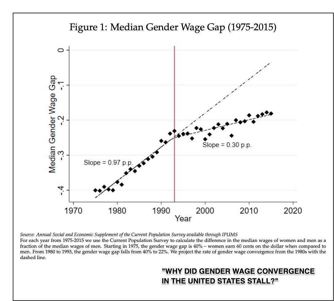 gender wage gap