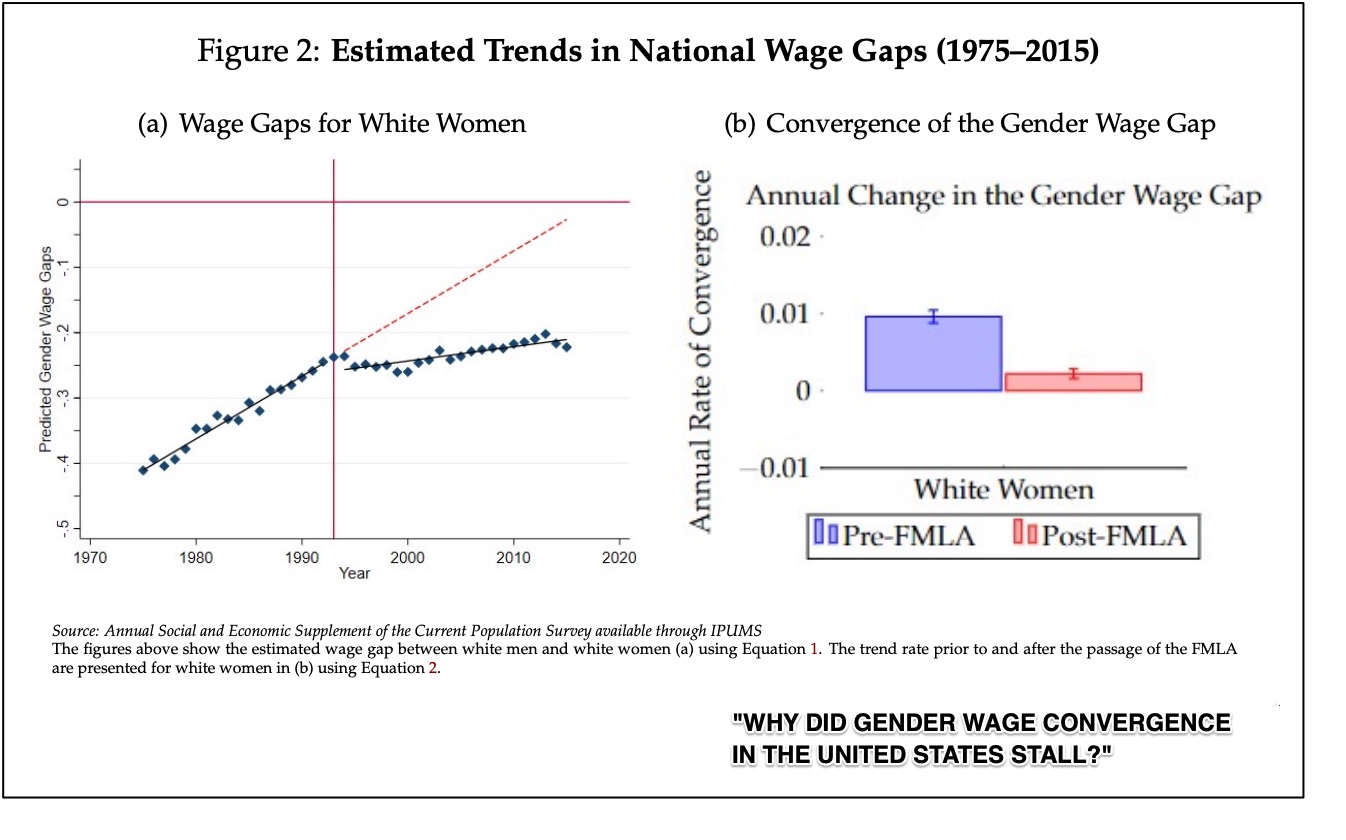 gender wage gap