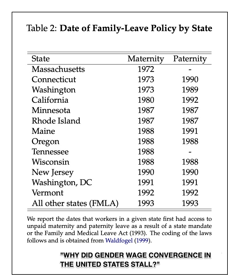 state family leave policies