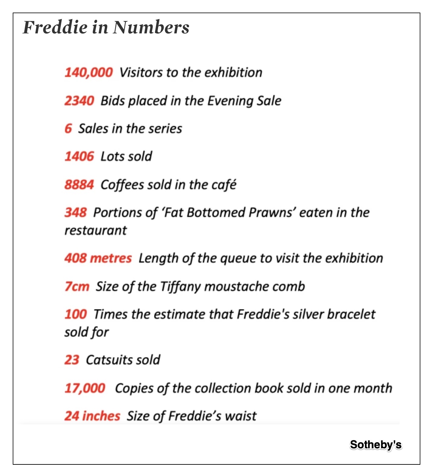 Freddie Mercury auction