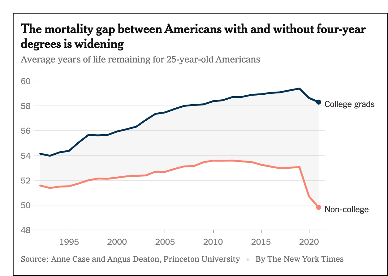 eductaion and two Americas