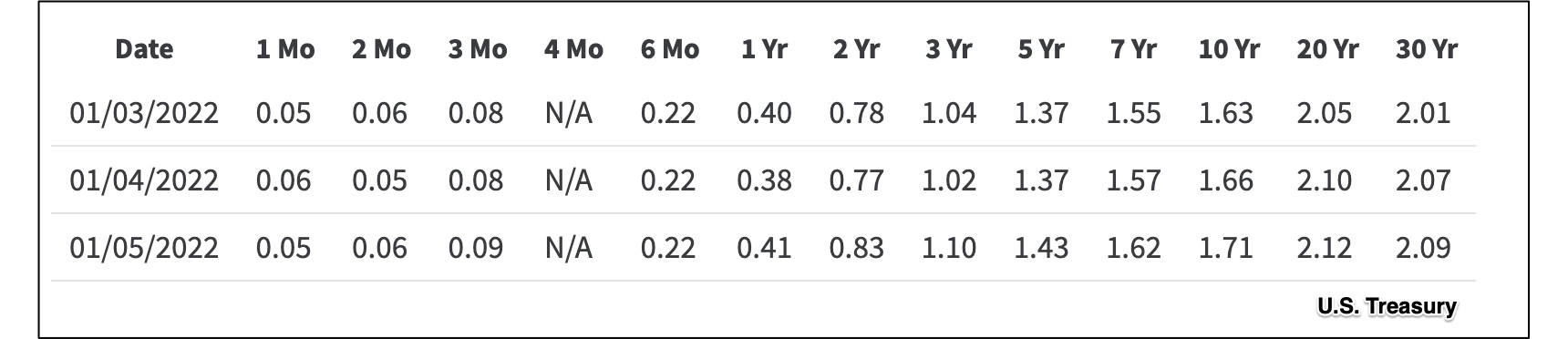 interest rate history