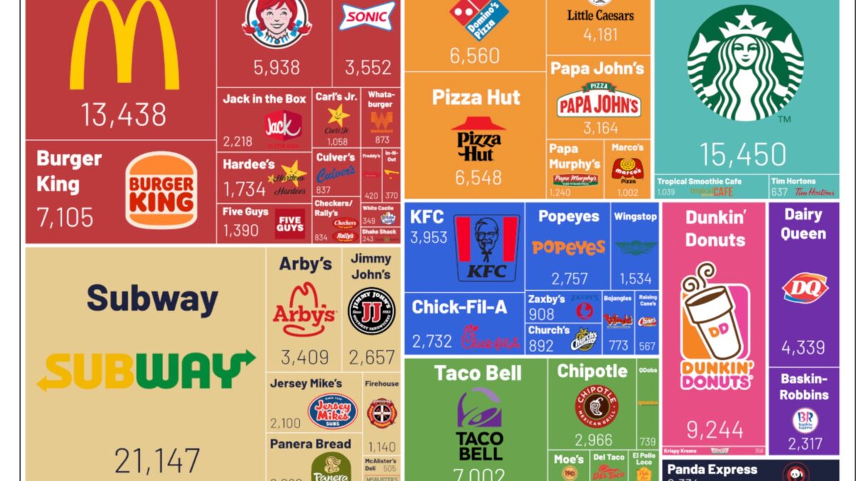 Weekly Economic News Roundup and faster fast food
