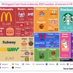 Weekly Economic News Roundup and faster fast food