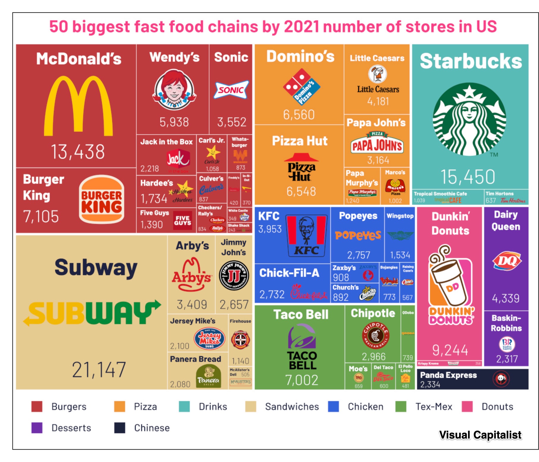 Weekly Economic News Roundup and faster fast food
