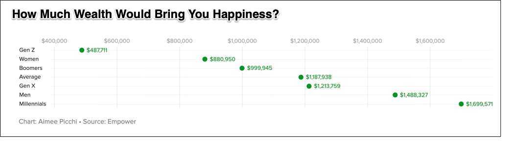 money and happiness