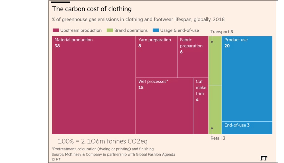 fast fashion cost
