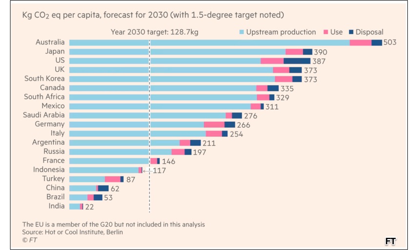 carbon cost