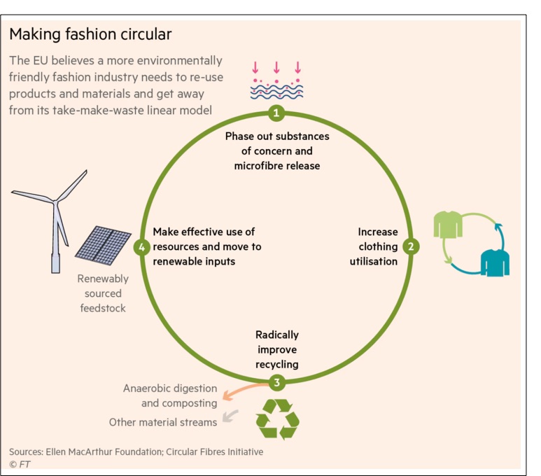 cost of fast fashion