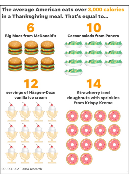 Thanksgiving Top Ten list