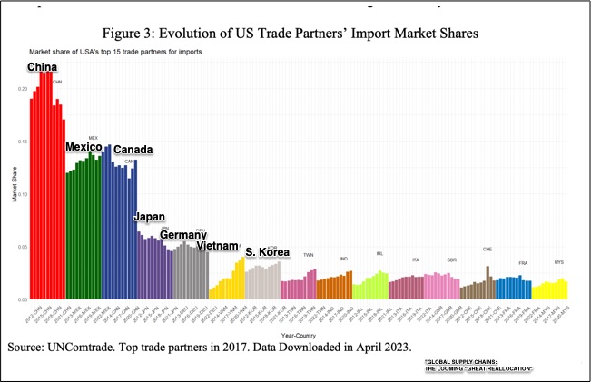 trade reallocation