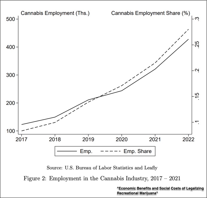 marijuana legalization