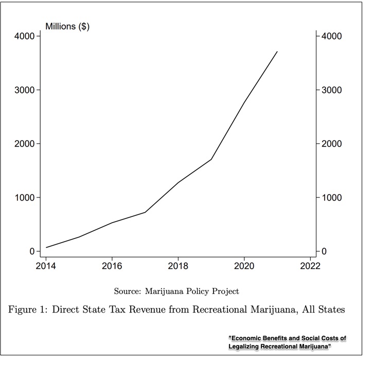 marijuana legalization