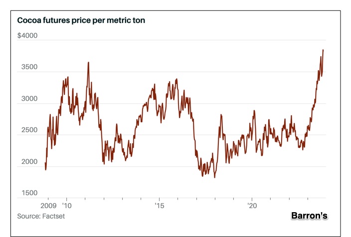 cocoa futures