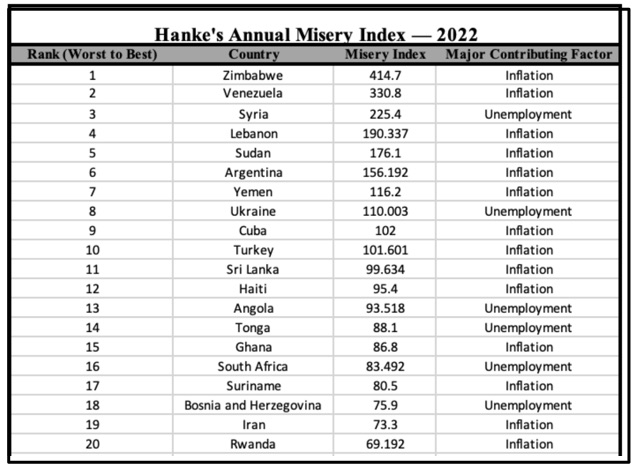 HAMI Index