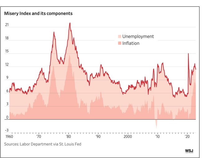 Inflation and Unemployment