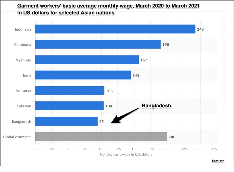 garment workers' wages