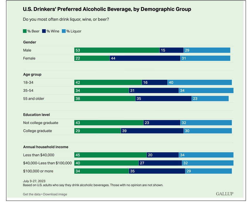 beer consumption