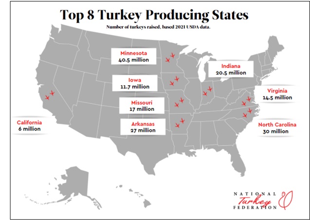 Top Ten list for Thanksgiving
