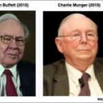 Weekly Economic News Roundup and Warren Buffett and Charlie Munger