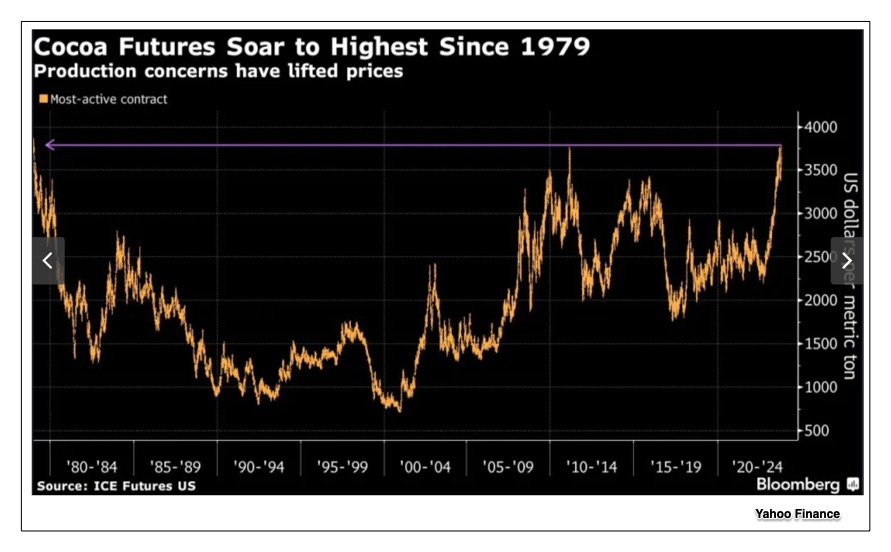 cocoa futures