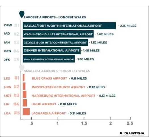 the best airports