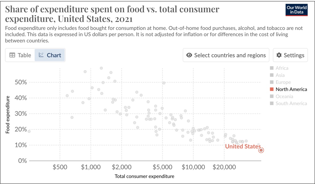 sandwich economics