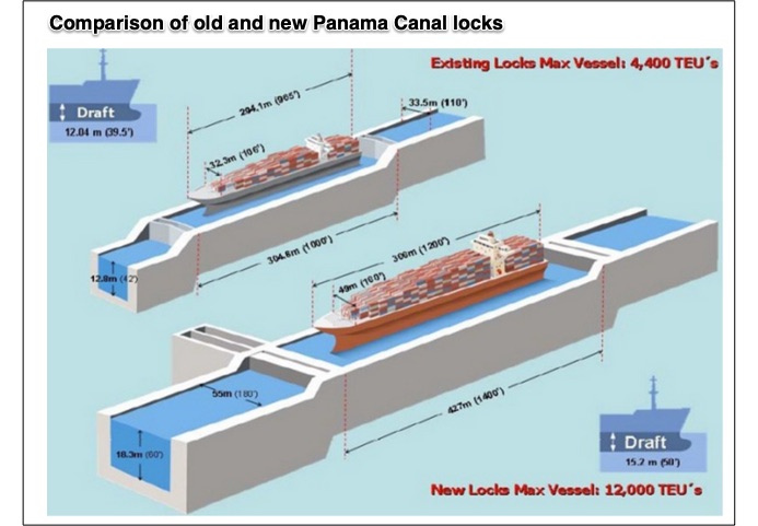 Panama Canal slowdown