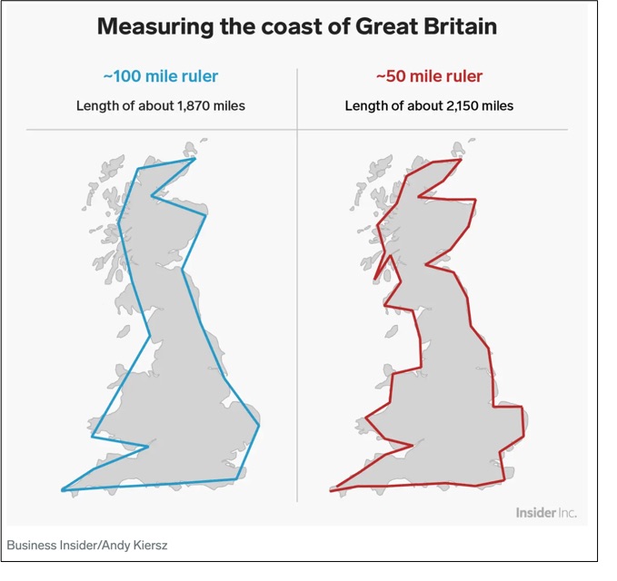 oil supply chain links and British coastline