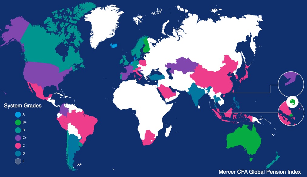 Global retirement systems