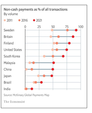 a cashless economy