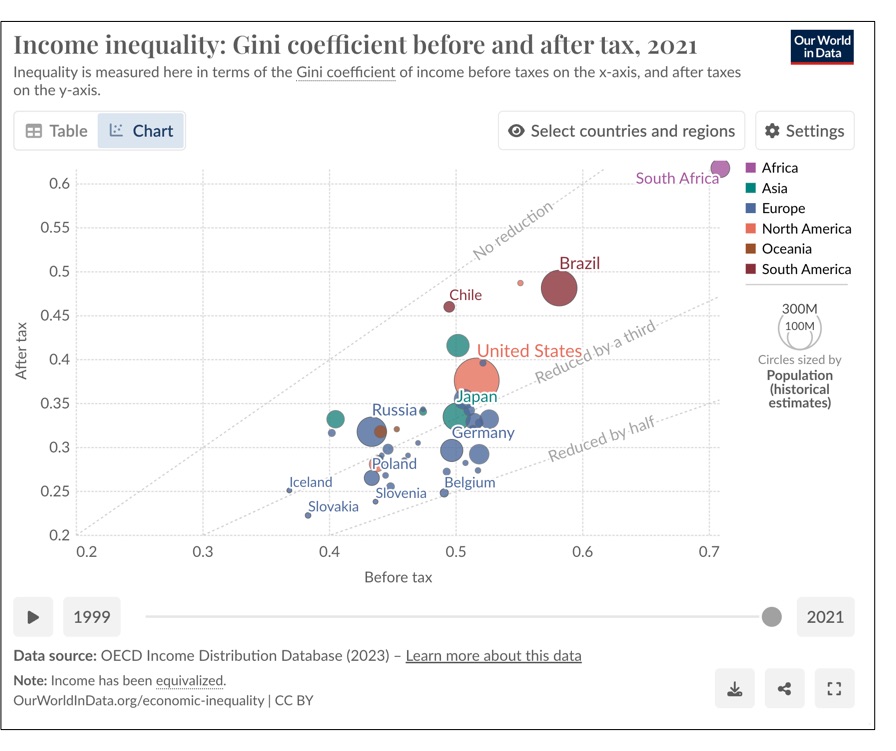 global income inequality