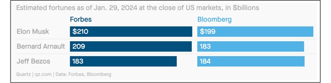 global inequality