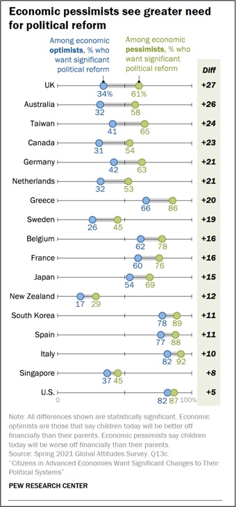 economic pessimism