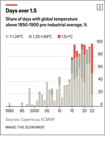 measuring global warming