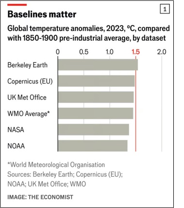 global warming numbers debate